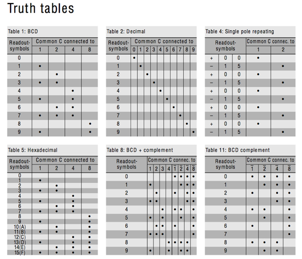 Rotary switches can be set up Rotary switches tables